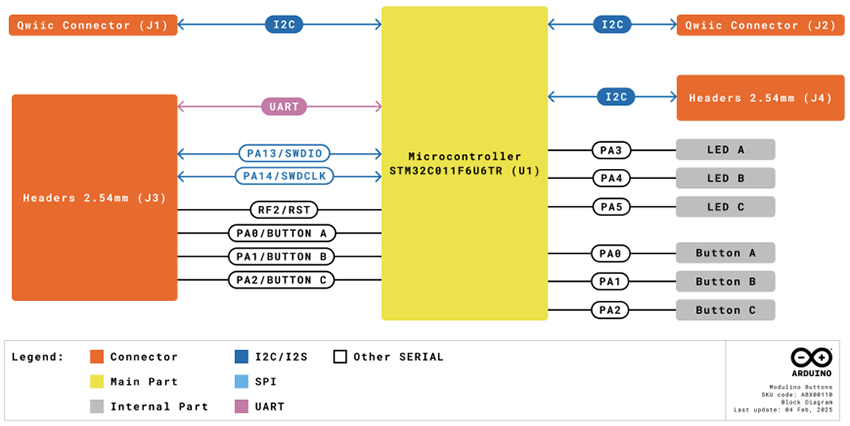 Blockdiagramm - Arduino Modulino® Buttons